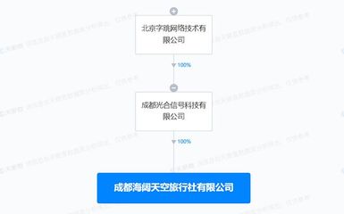 抖音跨界旅游業 成都成立“海闊天空”旅行社，布局票務代理新賽道